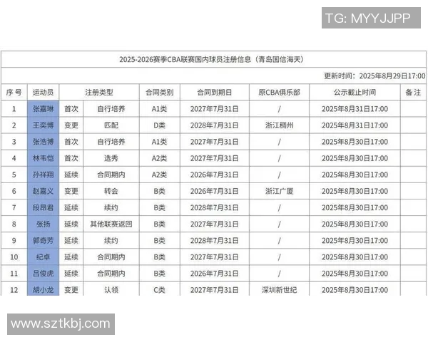 CBA球员转会市场风云变幻 各队阵容调整引发新赛季期待 CBA球员转会市场风云变幻 各队阵容调整引发新赛季期待
