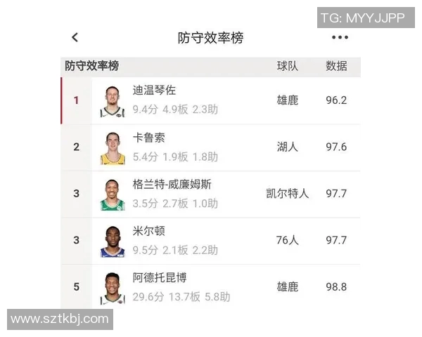 NBA球员身高与位置匹配对攻防效率的关系及影响因素分析