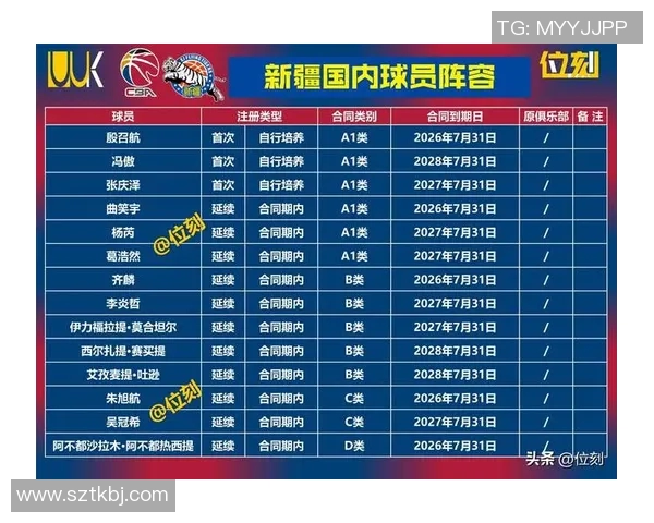 CBA各强队赛季关键比赛核心阵容深度解析与战术价值研究 CBA各强队赛季关键比赛核心阵容深度解析与战术价值研究