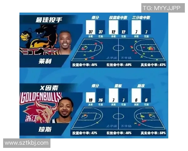 CBA赛季最佳防守球员候选与关键防守数据深度解析 CBA赛季最佳防守球员候选与关键防守数据深度解析