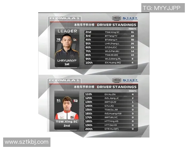 F1赛季车队积分与车手排名最新动态分析与趋势预测