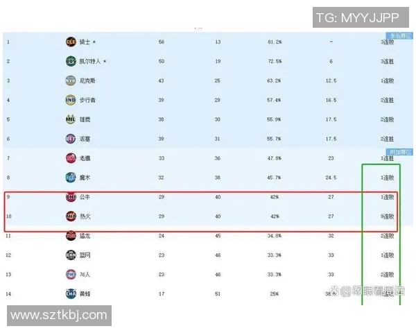 季后赛战况追踪:热火是否还能翻盘? 季后赛战况追踪:热火是否还能翻盘?