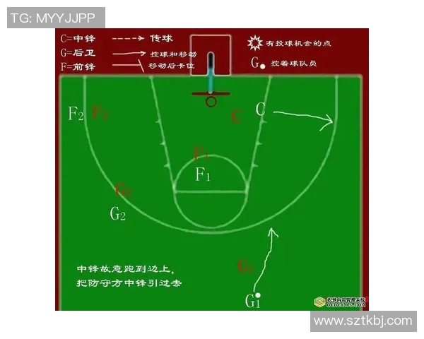 篮球战术解析专题 篮球战术解析专题