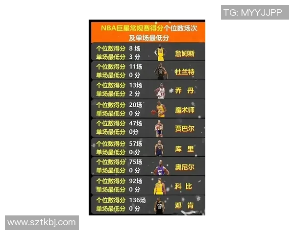 明星球员表现:詹姆斯关键比赛数据盘点 明星球员表现:詹姆斯关键比赛数据盘点