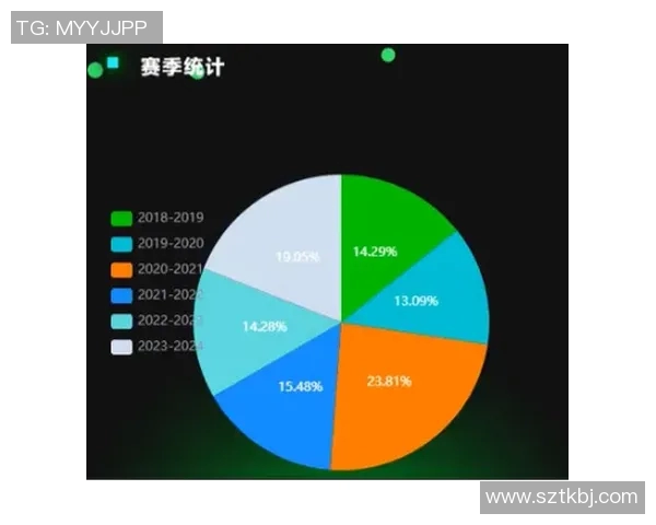 CBA球队赛季表现及数据分析报告