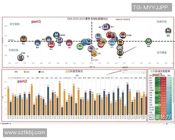 NBA球员赛季得分与助攻数据分析