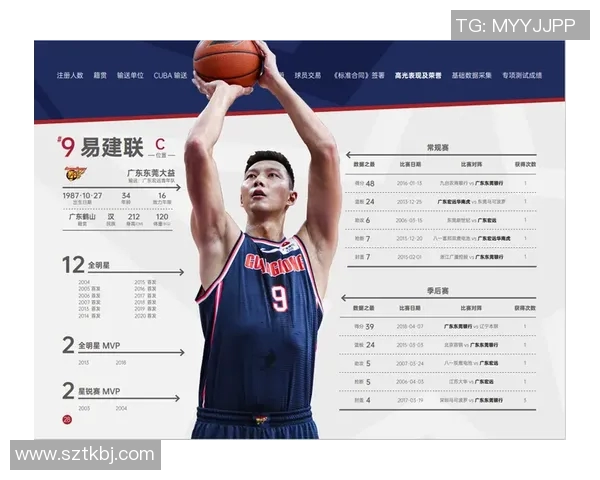 CBA赛季球员数据及表现排行榜