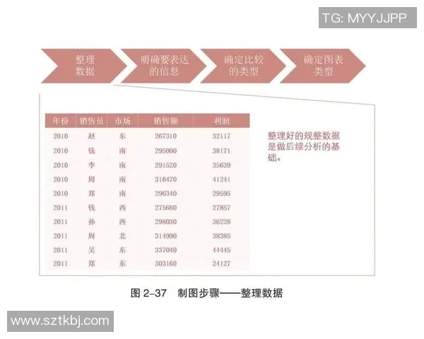 体育技术统计深度解读：如何通过数据分析提升运动员表现与比赛策略